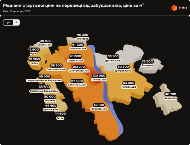 Фото 2 — Ціни на первинці в Києві у вересні 2026 (інфографіка)