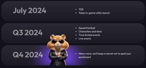 Засновник Telegram: токен Hamster Kombat запустять на TON