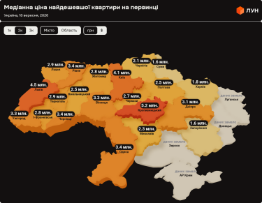 Фото 5 — Ціни на первинці в Україні у вересні 2026 (інфографіка)
