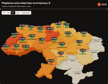 Фото 4 — Ціни на вторинці в Україні у вересні 2026 (інфографіка)