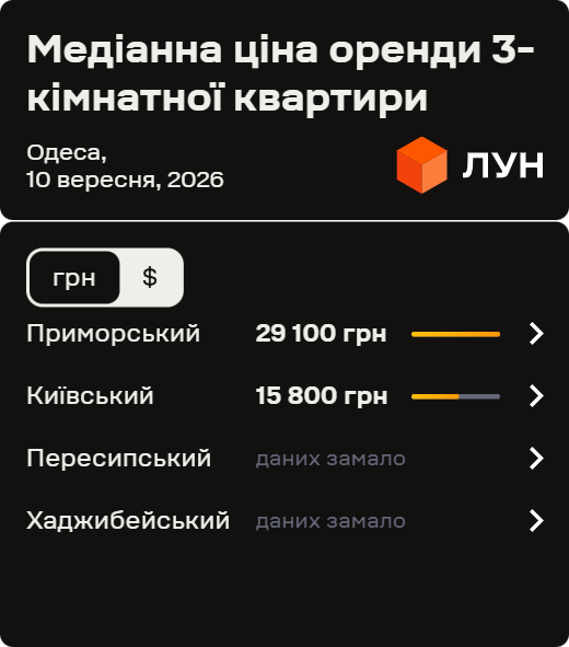 Фото 11 — Ціни на оренду квартир в Одесі у вересні 2026 (інфографіка)