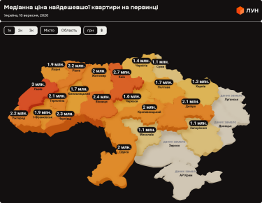Фото 4 — Ціни на первинці в Україні у вересні 2026 (інфографіка)
