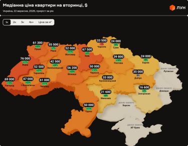 Фото 2 — Ціни на вторинці в Україні у вересні 2026 (інфографіка)