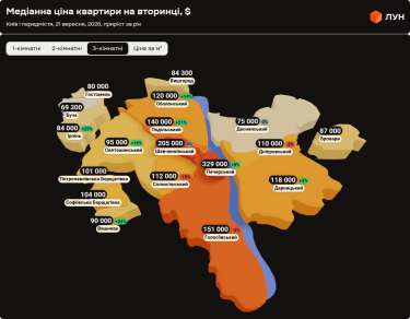 Фото 4 — Ціни на вторинці в Києві у вересні 2026 (інфографіка)